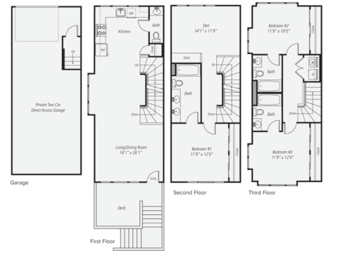 Three-story townhouse floor plan with garage, kitchen, living/dining room, three bedrooms, 3.5 baths, den, decks, and direct access garage. Stairs connect all levels; rooms labeled with dimensions.